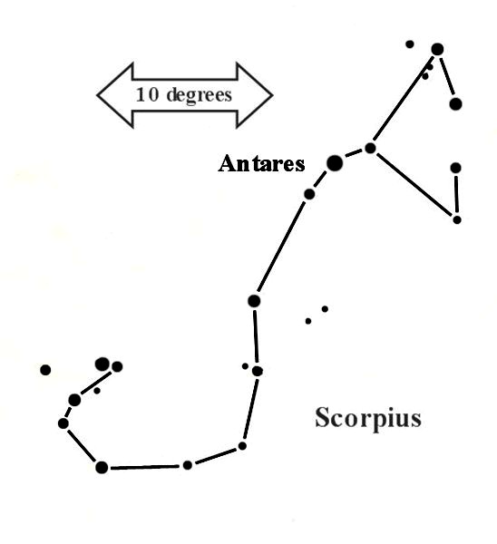 Scorpius diagram